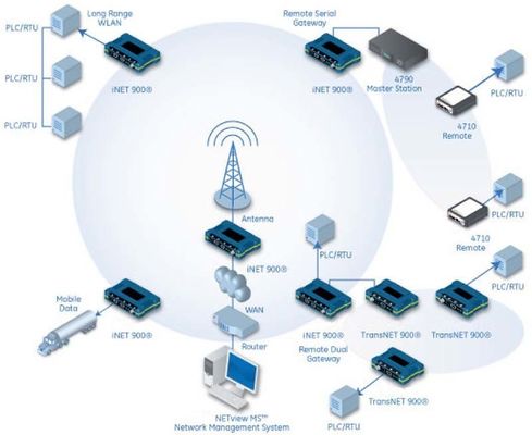 INET300/INET900 アルディヌーデジタルラジオモジュールホッピングネットワーク